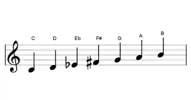 Sheet music of the lydian diminished scale in three octaves